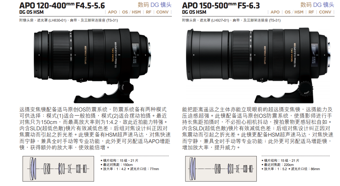 山东省适马镜头授权经销商(数码相机,数码摄像