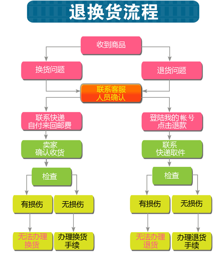 内衣查货流程_内衣美女