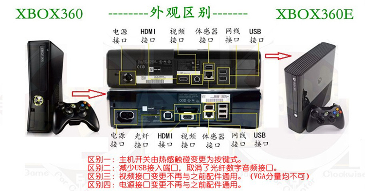 5皇冠信誉☆1TB破解版 微软 Xbox360_玩时尚