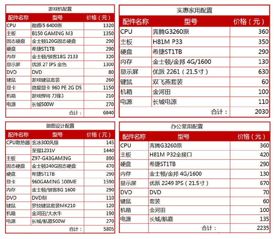 榆次买电脑哪有